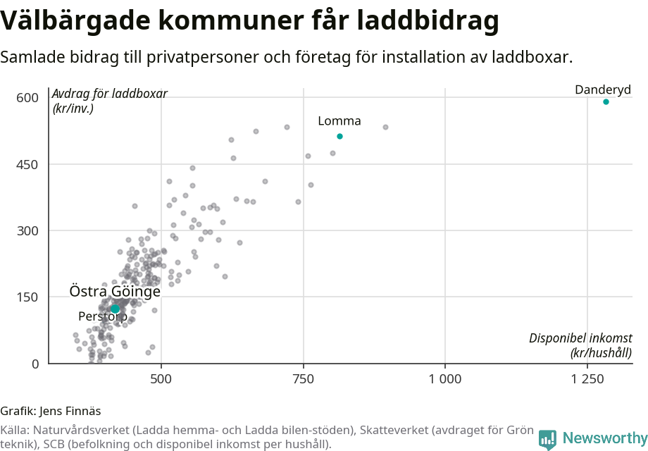Graf: Beviljat avdrag per kommun i Skåne län